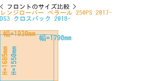 #レンジローバー べラール 250PS 2017- + DS3 クロスバック 2018-
